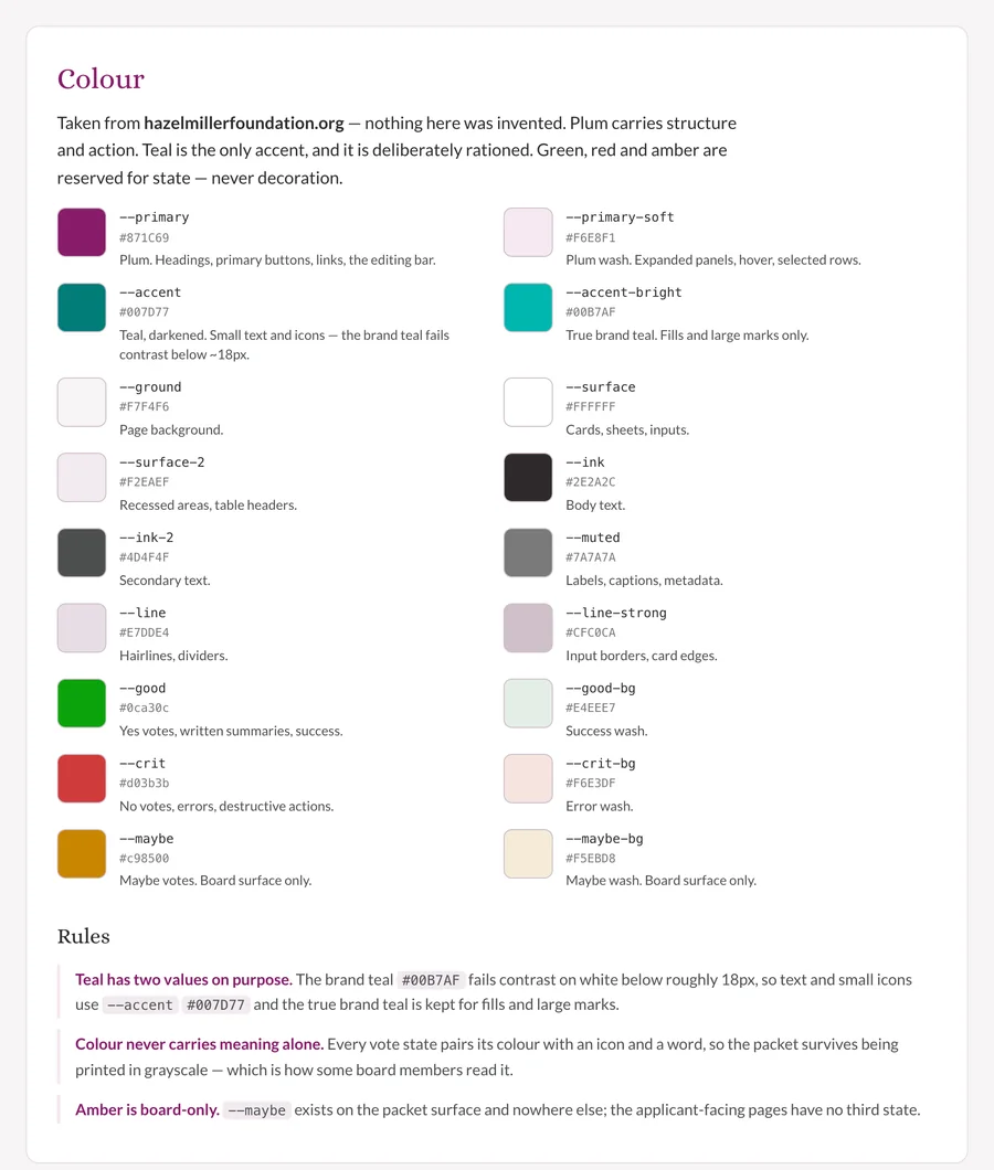 The design system’s Colour page: plum, teal and neutral swatches with their hex values and uses, and rules such as “Teal has two values on purpose” and “Colour never carries meaning alone”.
